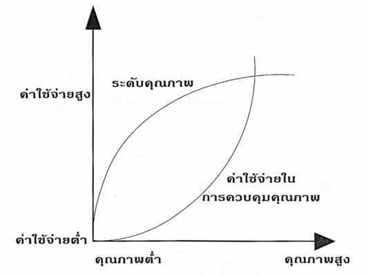 การทดสอบวัสดุและบรรจุภัณฑ์ (ตอนที่ 1)