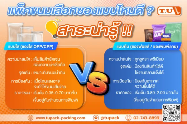 แพ็กขนมแบบใส vs แบบทึบ เลือกแบบไหนดี?