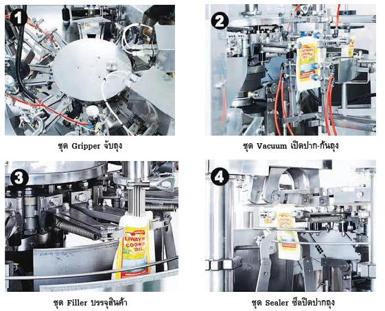 ตัวอย่างเครื่องบรรจุ ชนิดซองสำเร็จรูป แบบโรตารี่ Rotary VFFS Pouch Packing Macine