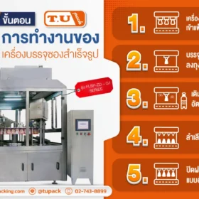 5 ขั้นตอนการทำงาน เครื่องบรรจุซองสำเร็จรู
