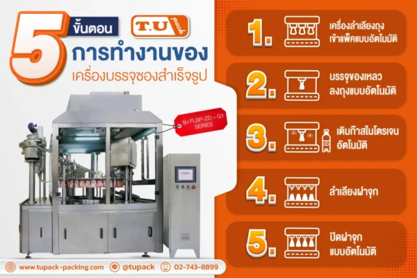 5 ขั้นตอนการทำงาน เครื่องบรรจุซองสำเร็จรู