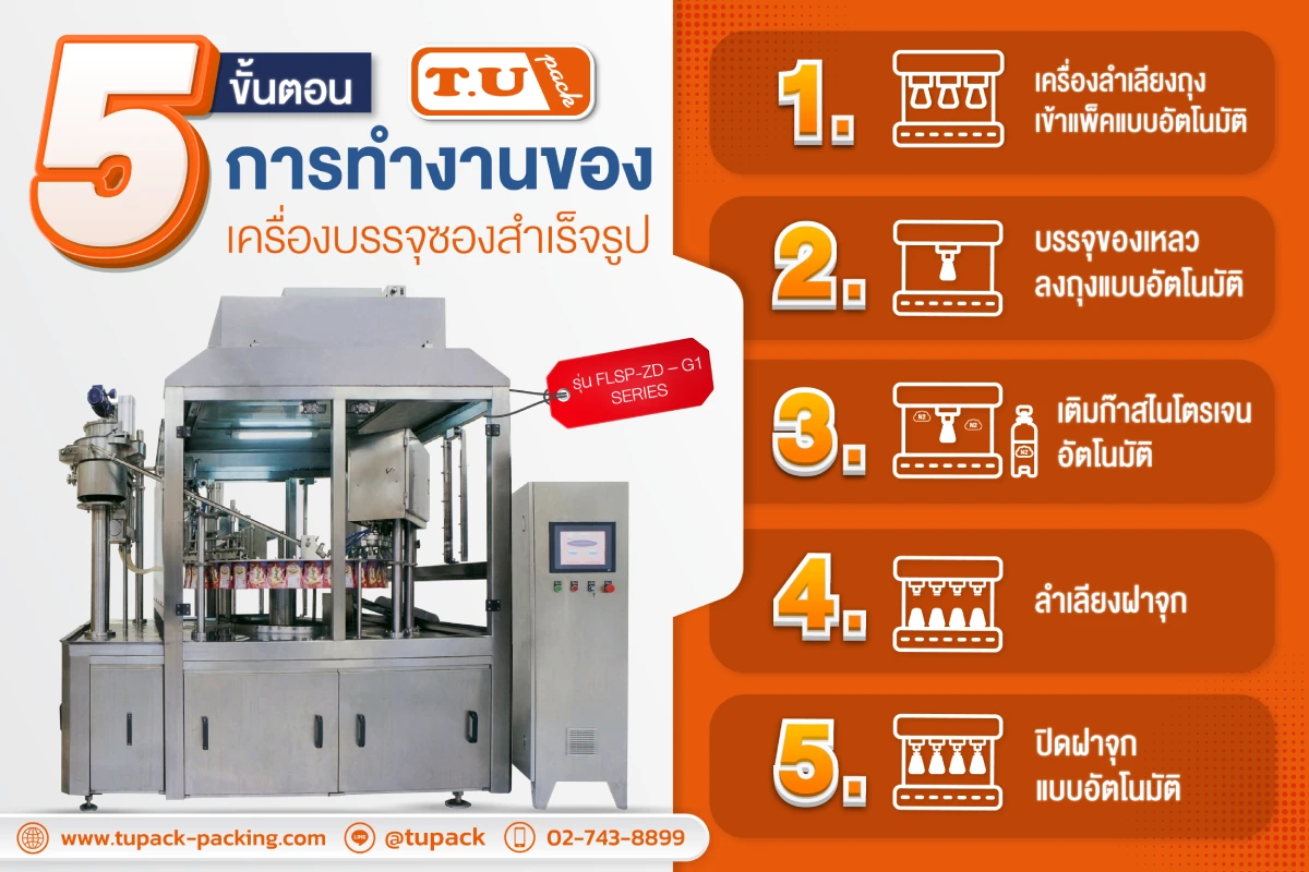 5 ขั้นตอนการทำงาน เครื่องบรรจุซองสำเร็จรู